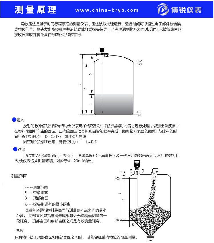 2-測(cè)量原理.jpg