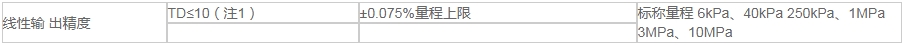 1-差壓變送器-精度.png